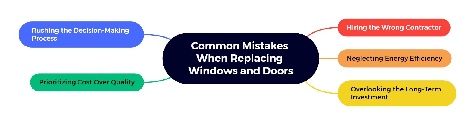 Common Mistakes When Replacing Windows and Doors